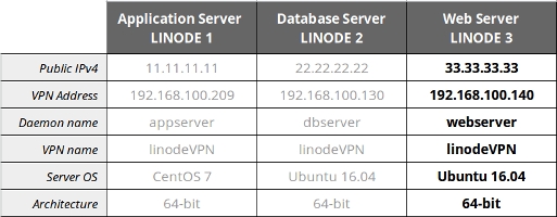 Three-Node cheat-sheet Three-Node cheat-sheet