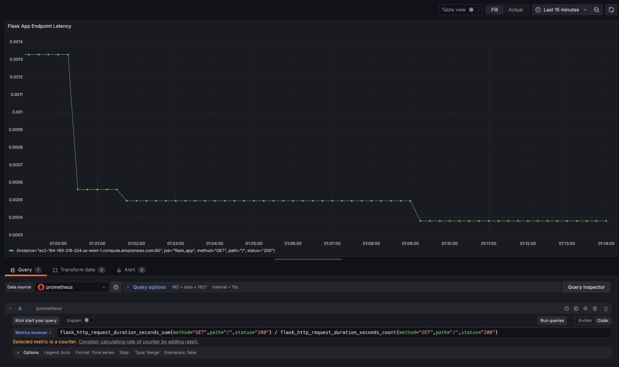 Grafana dashboard displaying a latency graph for a Flask application, based on Prometheus data. Grafana dashboard displaying a latency graph for a Flask application, based on Prometheus data.