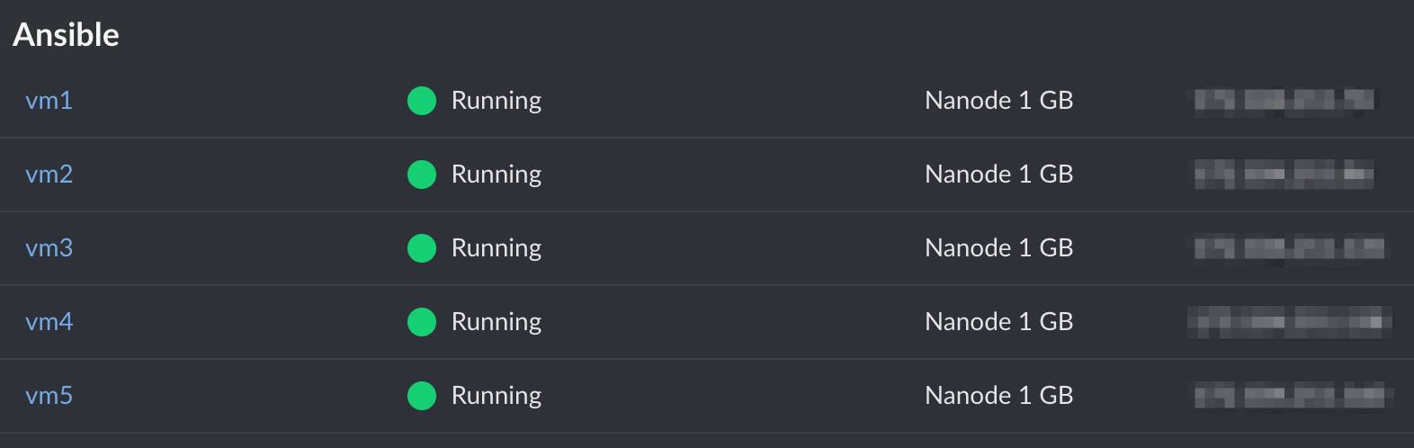 Cloud Manager GUI showing 5 Linodes grouped and labeled. Cloud Manager GUI